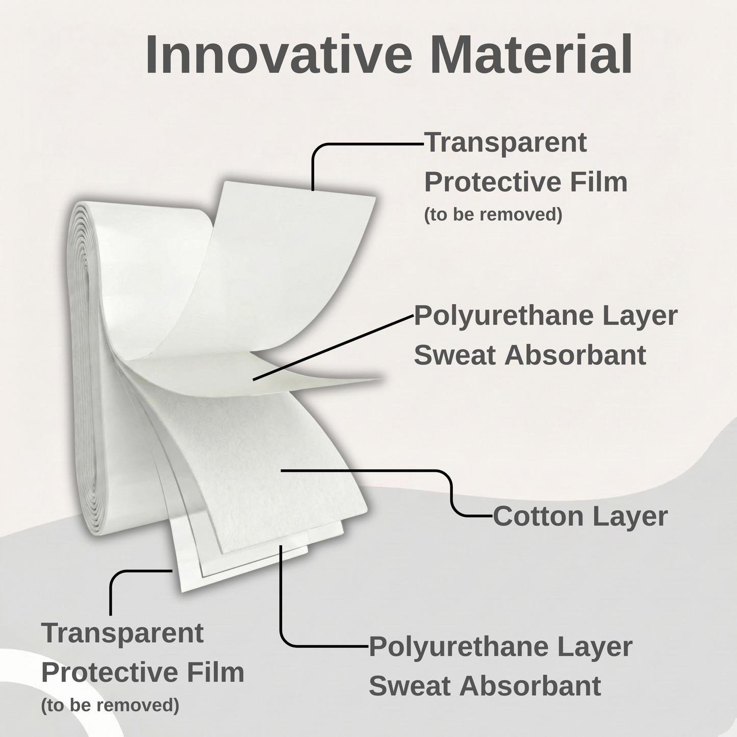 Pickleball Paddle Overgrip – Ultra-Tacky Triple-Layer Sweat Absorbent Grip Tape – Non-Slip 0.60mm High-Feel Tape for Tennis & Pickleball – 6, 12, or 20 Pack